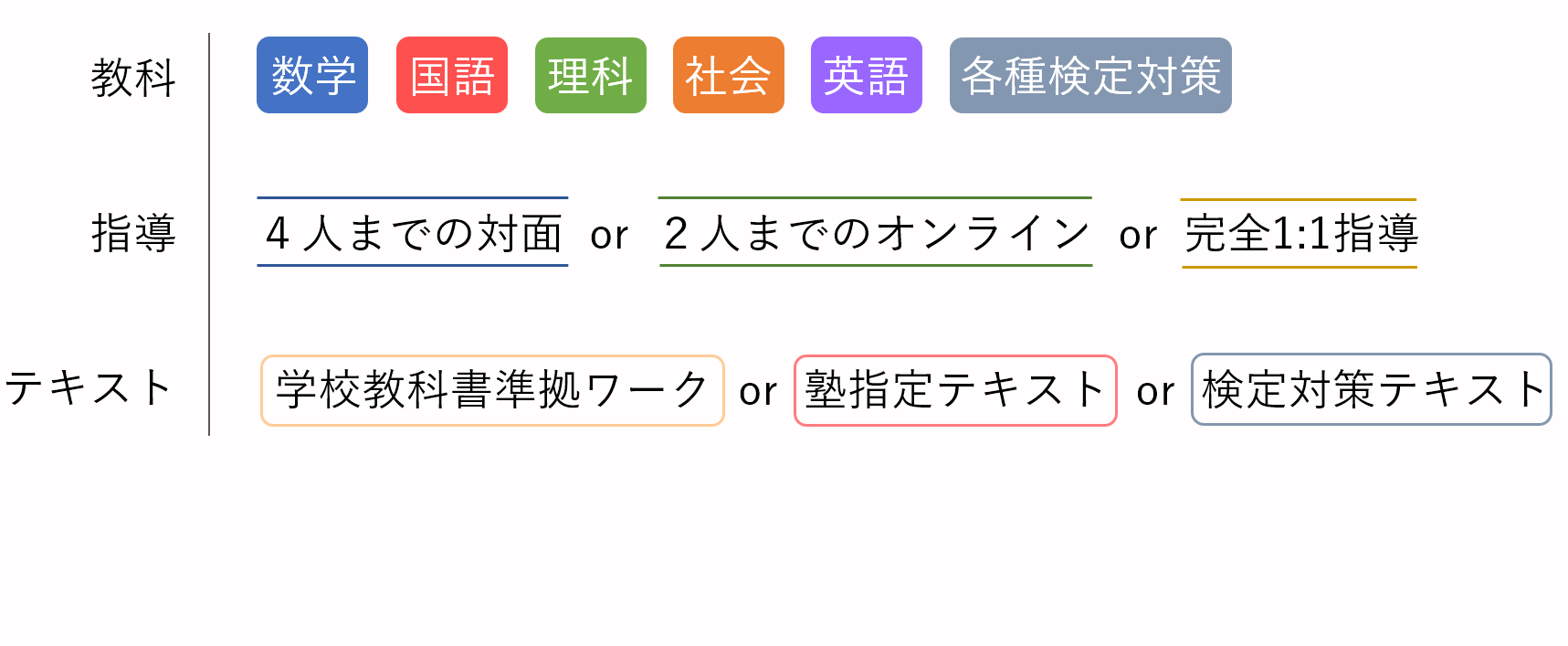 中学生学校対策コース向けの説明
