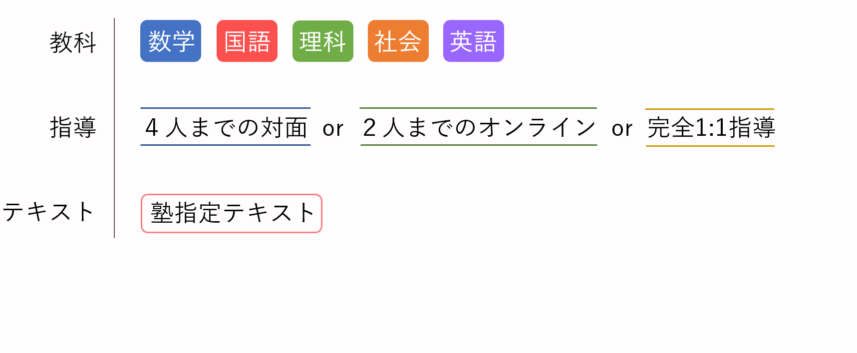 中学生学校対策コース向けの説明
