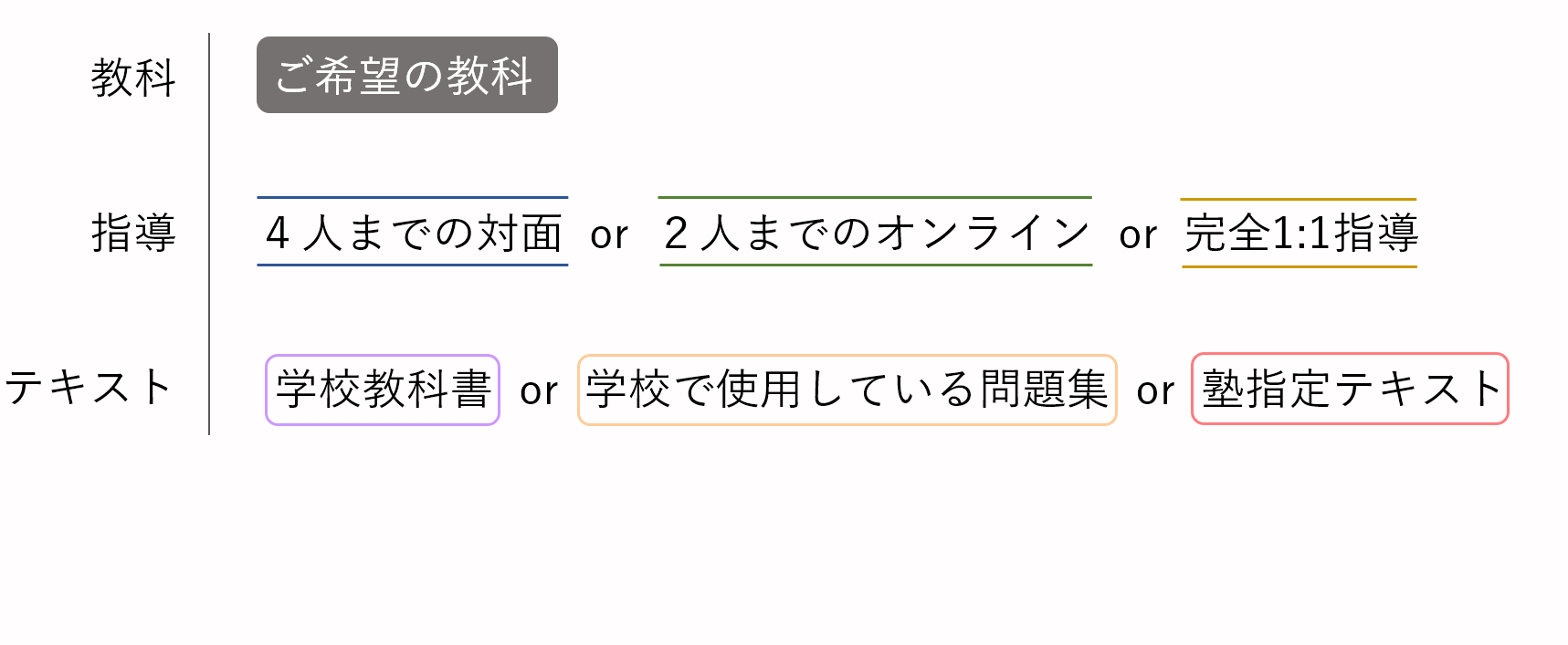 高校生学校対策コース向けの説明