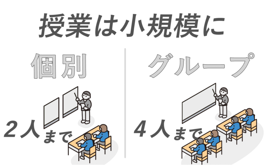 授業は小規模に