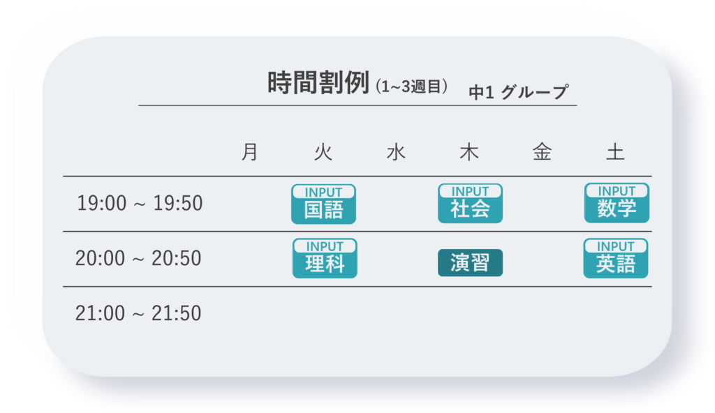 中学1年生時間割例(1~3週目)