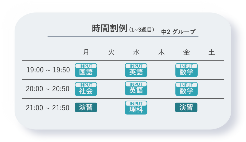 中学2年生時間割例(1~3週目)